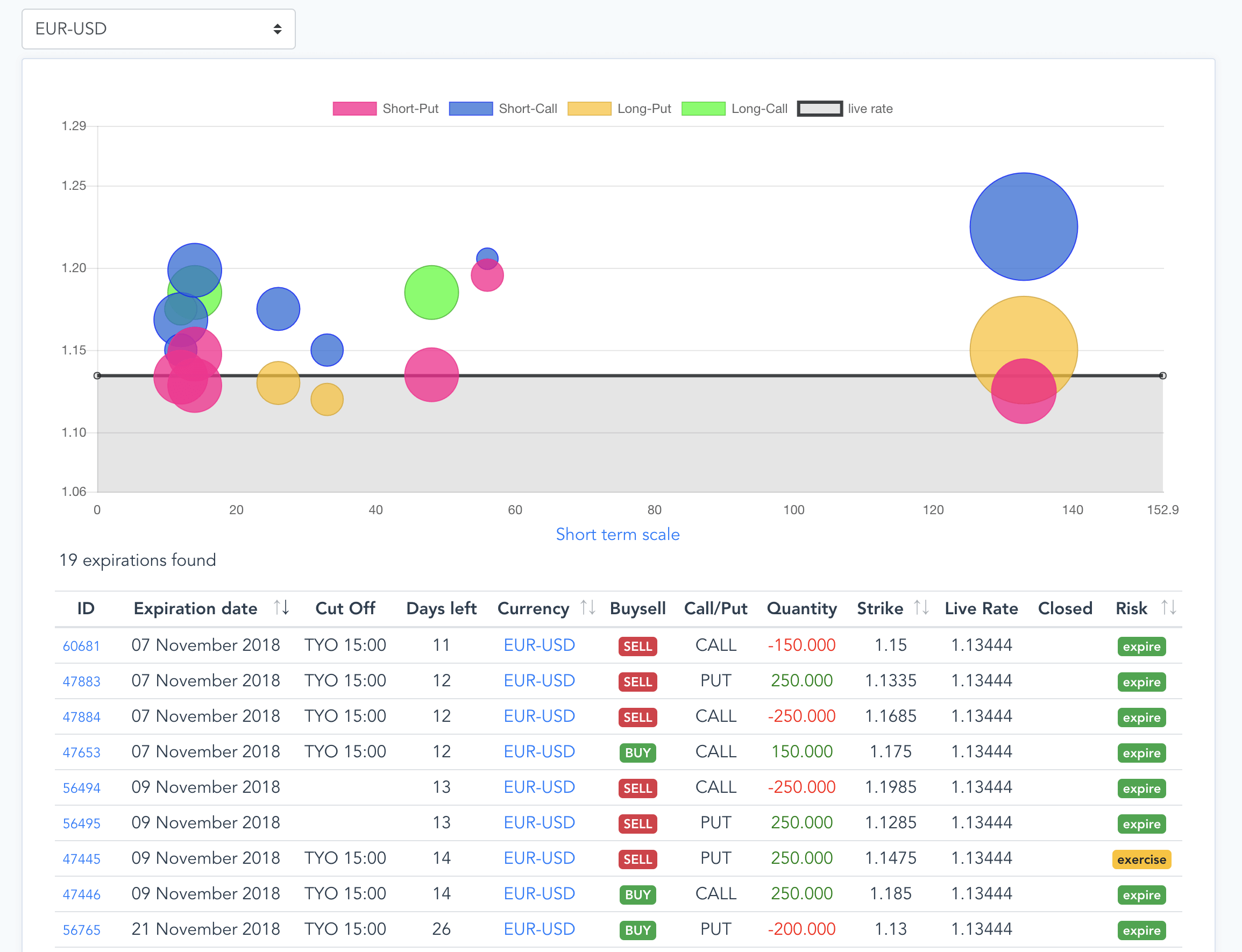 product: option expirations